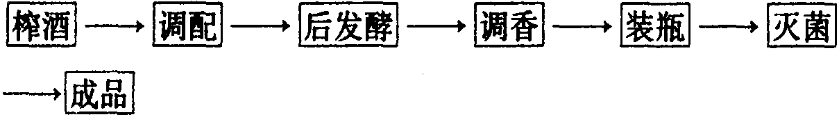 枸杞酒的生產(chǎn)工藝